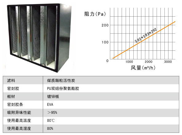 活性炭高效91短视频免费观看规格尺寸参数