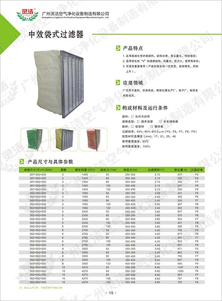 袋式中效91短视频免费观看与板式中效91短视频免费观看有什么不同?
