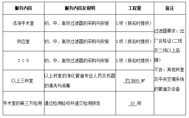 永州市中医医院洁净手术室、供应室及ICU层流初、中、高效91短视频免费观看采购与净化空调管道专业清洗与消毒服务项目公告