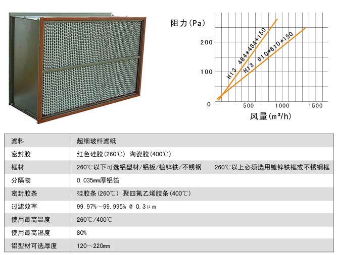 260℃耐高温高效91短视频免费观看