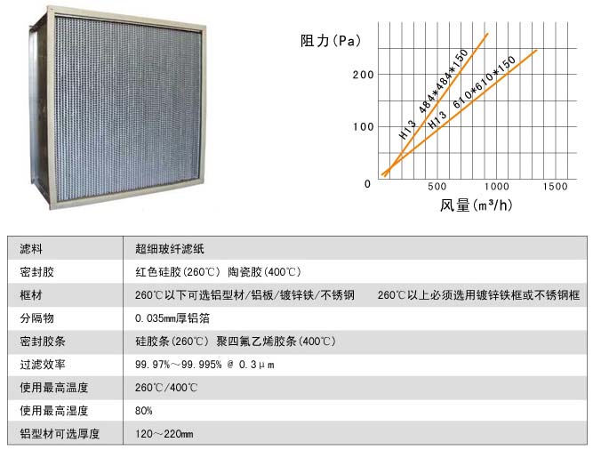 耐400度高温高效91短视频免费观看风阻图及运行条件