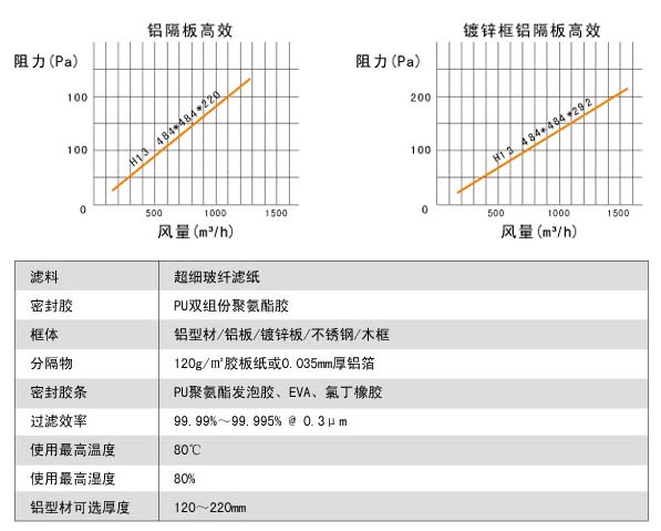 耐高湿有隔板高效91短视频免费观看风阻图及运行条件