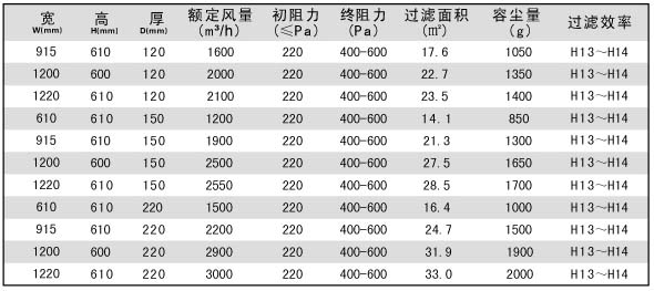 DOP一体化高效91短视频免费观看标准技术参数