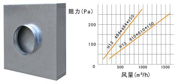 抛弃式一体化高效91短视频免费观看运行条件及风量与阻力的关系