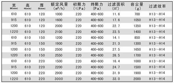 抛弃式一体化高效91短视频免费观看技术参数