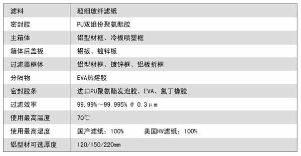 抛弃式一体化高效91短视频免费观看运行条件及风量与阻力的关系