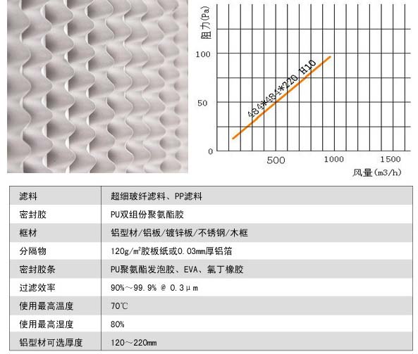 有隔板亚高效91短视频免费观看风阻图及运行条件