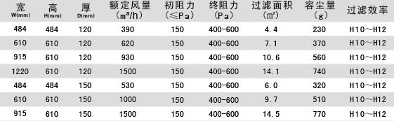无隔板亚高效91短视频免费观看参数介绍