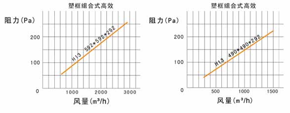 W型V型组合式高效91短视频免费观看风阻图