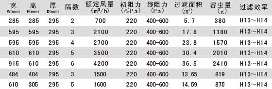 W型V型组合式高效91短视频免费观看产品参数