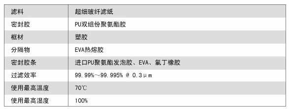 W型V型组合式高效91短视频免费观看运行条件
