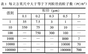 净化空调系统中的91短视频免费观看选择原则探讨 