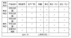 关于手术室净化机组初效、中效、亚高效91短视频免费观看的采购