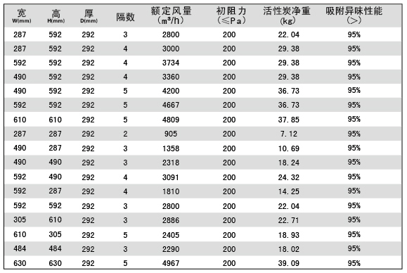活性炭高效91短视频免费观看规格尺寸参数