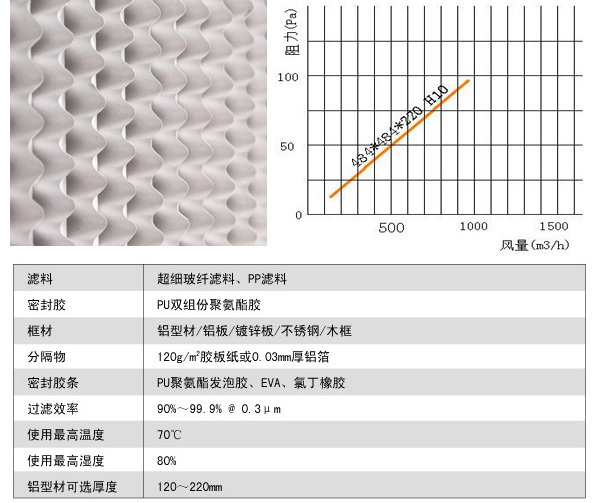 亚高效空气91短视频免费观看产品说明