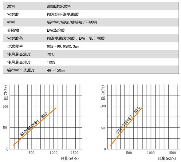 无隔板亚高效91短视频免费观看风阻风量