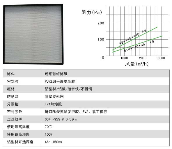 有隔板中效91短视频免费观看与无隔板中效91短视频免费观看有什么区别?